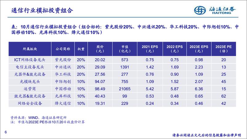 《20231022-百度科大讯飞推进大模型升级，1_9月通信业新兴业务＋20%》 - 第6页预览图