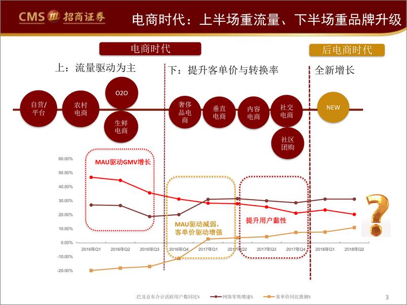 《新零售行业研究框架：后电商时代，阿里、永辉们的困局与破局-20190121-招商证券-66页》 - 第4页预览图