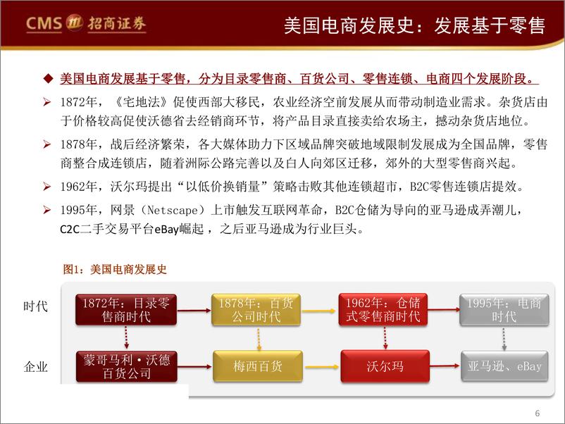 《新零售行业研究框架：后电商时代，阿里、永辉们的困局与破局-20190121-招商证券-66页》 - 第7页预览图