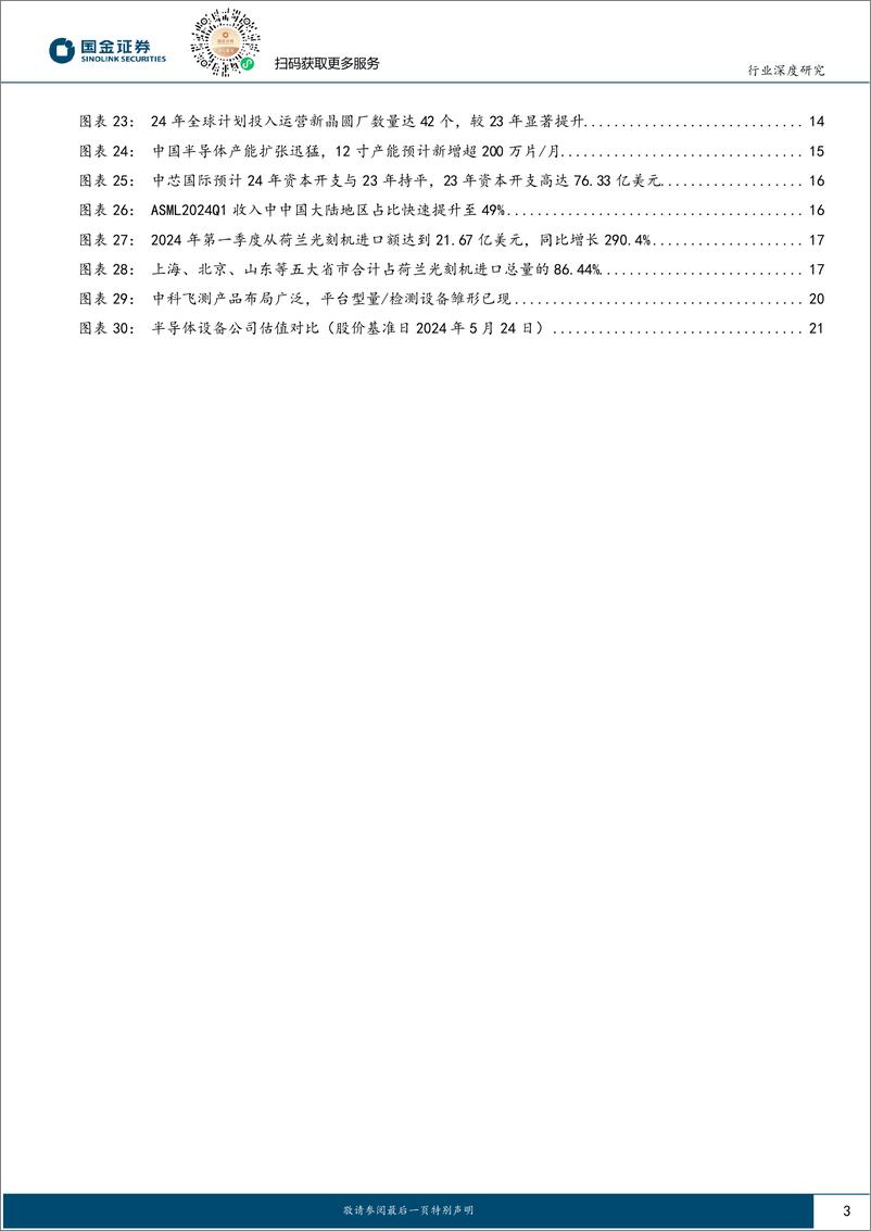 《电子行业研究：扩产有望逐步落地，看好半导体设备自主可控大趋势-240525-国金证券-23页》 - 第3页预览图