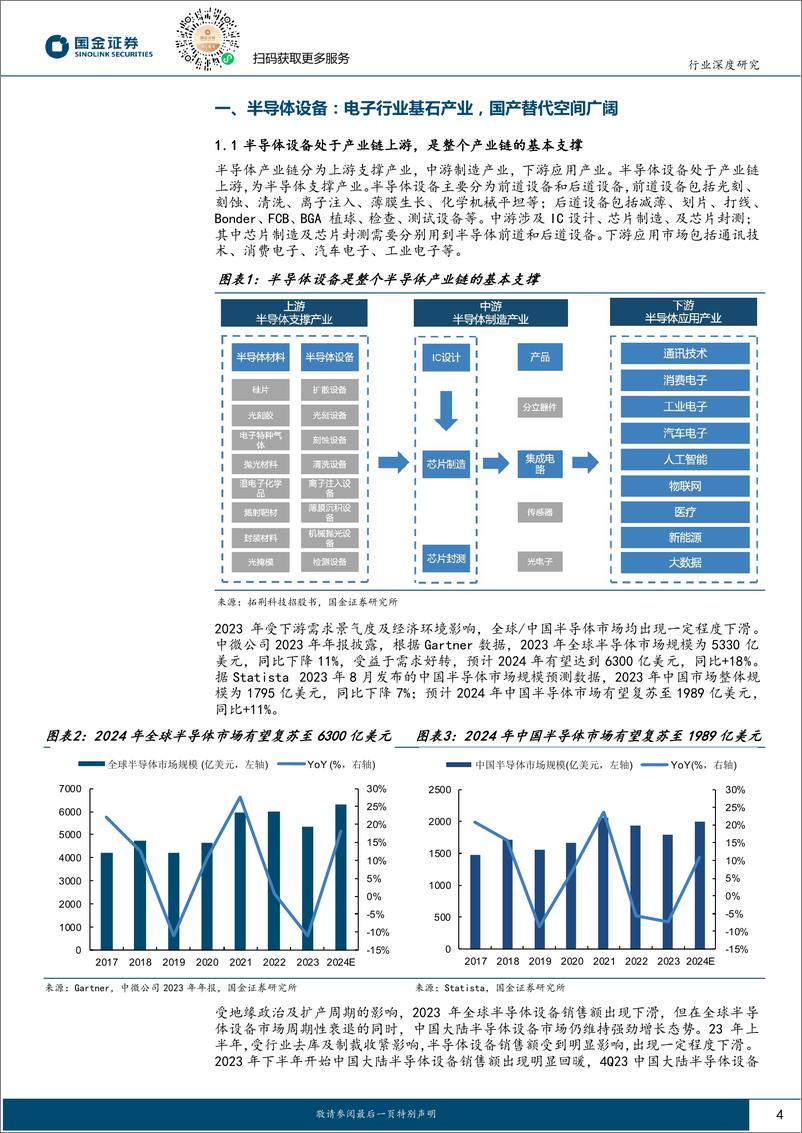 《电子行业研究：扩产有望逐步落地，看好半导体设备自主可控大趋势-240525-国金证券-23页》 - 第4页预览图