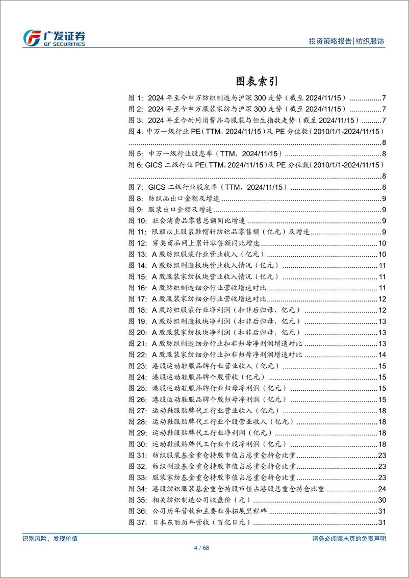 《纺织服装行业2025年投资策略：六大关键词，贸易摩擦，第二曲线，品牌复苏，家纺回暖，户外趋势，市值管理-241126-广发证券-68页》 - 第3页预览图