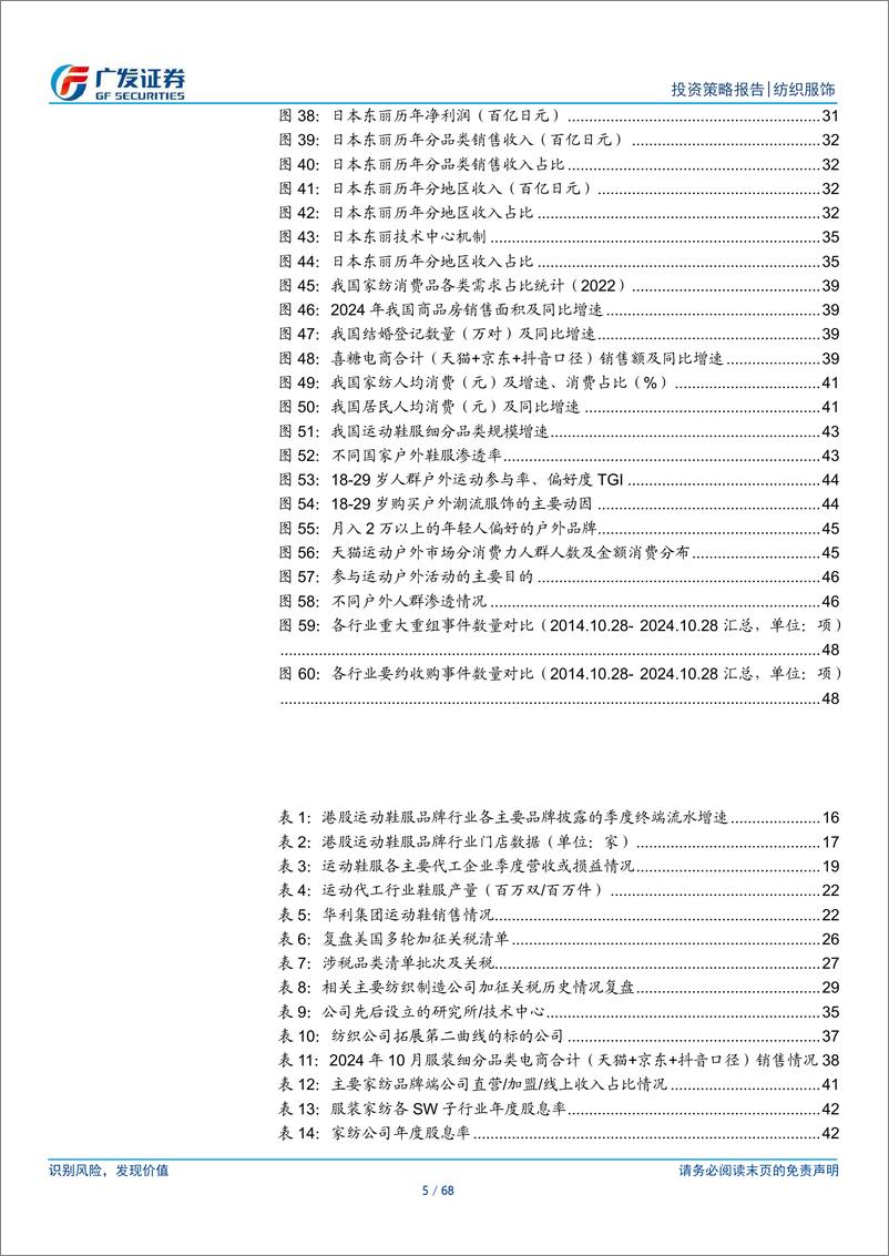 《纺织服装行业2025年投资策略：六大关键词，贸易摩擦，第二曲线，品牌复苏，家纺回暖，户外趋势，市值管理-241126-广发证券-68页》 - 第4页预览图