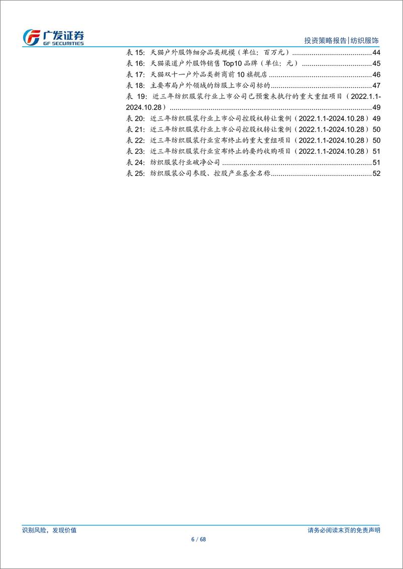 《纺织服装行业2025年投资策略：六大关键词，贸易摩擦，第二曲线，品牌复苏，家纺回暖，户外趋势，市值管理-241126-广发证券-68页》 - 第5页预览图