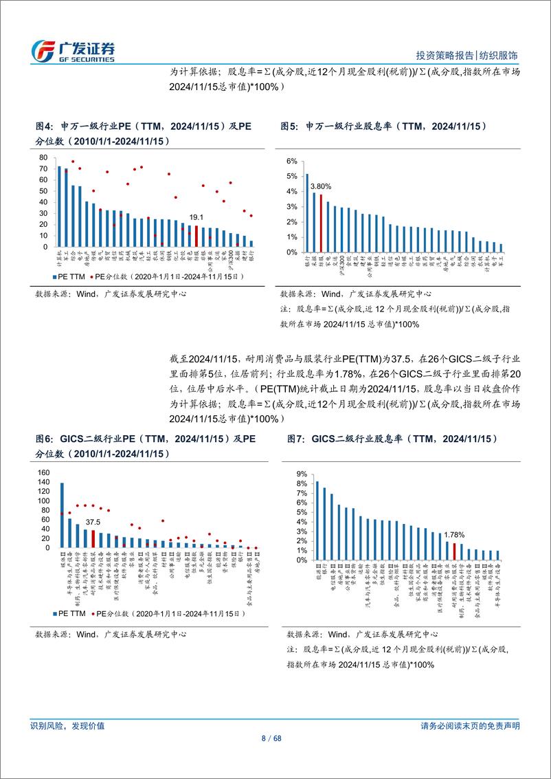 《纺织服装行业2025年投资策略：六大关键词，贸易摩擦，第二曲线，品牌复苏，家纺回暖，户外趋势，市值管理-241126-广发证券-68页》 - 第7页预览图