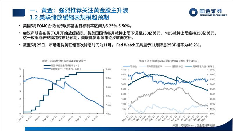 《有色金属行业贵金属基本金属半年度策略：宏观基本面共振，主升浪持续-240529-国金证券-36页》 - 第6页预览图