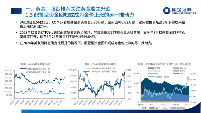 《有色金属行业贵金属基本金属半年度策略：宏观基本面共振，主升浪持续-240529-国金证券-36页》 - 第7页预览图