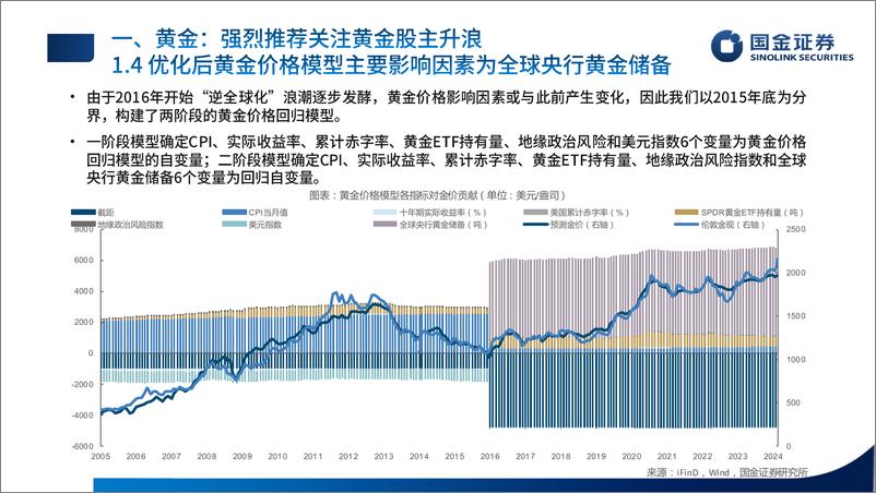 《有色金属行业贵金属基本金属半年度策略：宏观基本面共振，主升浪持续-240529-国金证券-36页》 - 第8页预览图