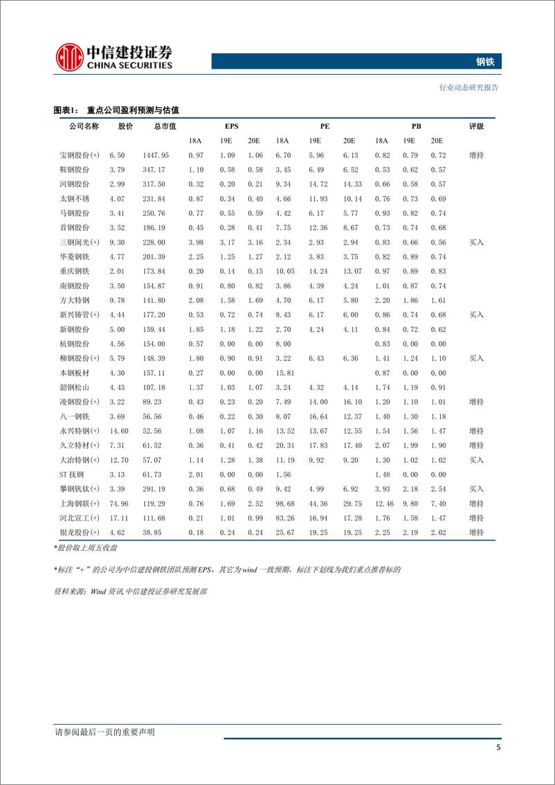 《钢铁行业：唐山限产落地，钢铁股迎来博弈性机会-20190701-中信建投-23页》 - 第7页预览图