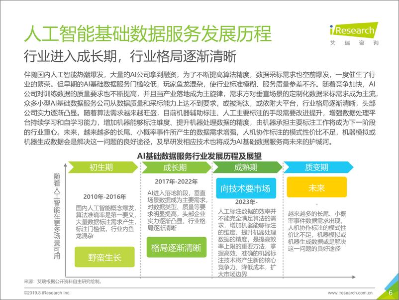 《艾瑞-2019年中国人工智能基础数据服务白皮书-2019.8-43页》 - 第7页预览图