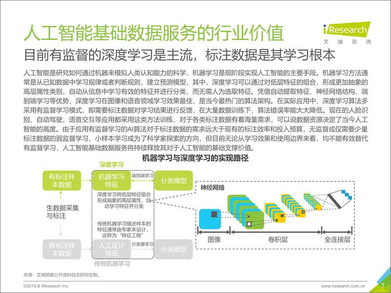 《艾瑞-2019年中国人工智能基础数据服务白皮书-2019.8-43页》 - 第8页预览图