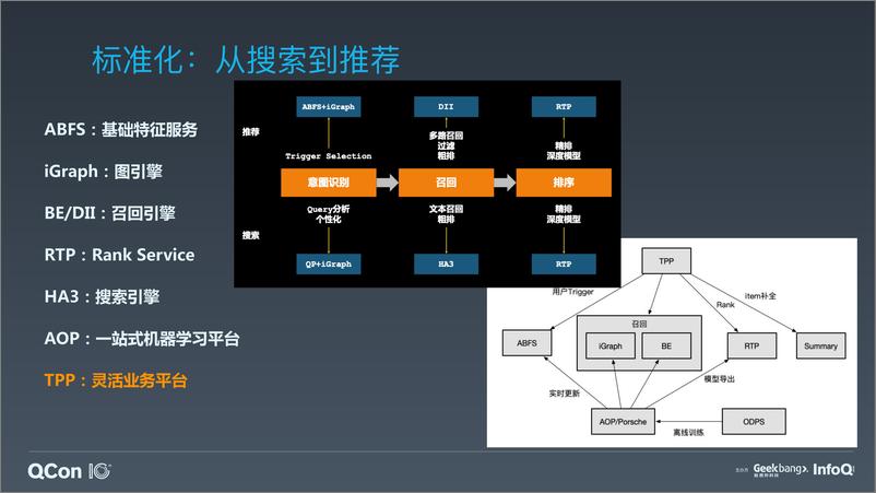 《QCon-搜索推荐Serverless架构和业务中台技术实沈敏-2019.10-31页》 - 第7页预览图