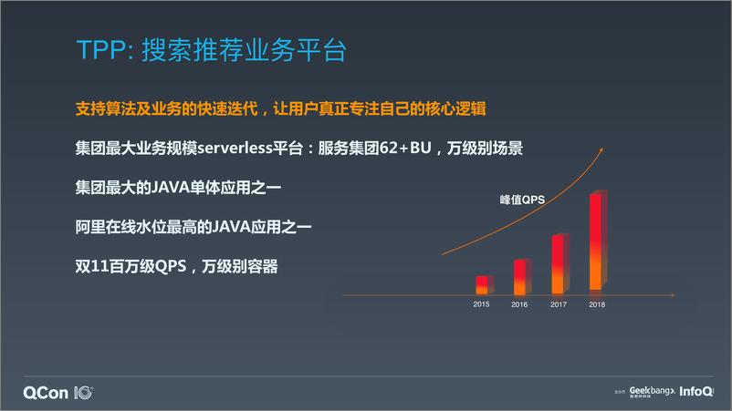 《QCon-搜索推荐Serverless架构和业务中台技术实沈敏-2019.10-31页》 - 第8页预览图