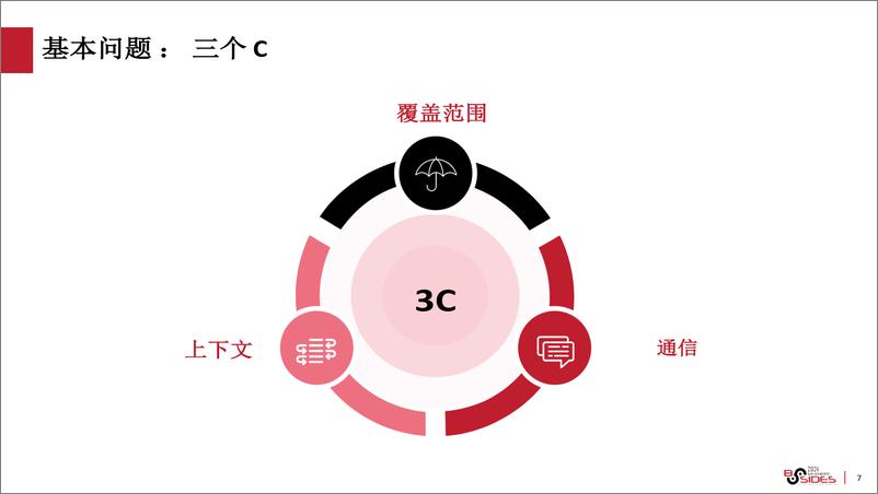 《人工智能将如何帮助我们变得更加安全-CSA》 - 第7页预览图