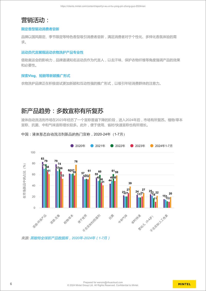 《英敏特：2024年中国衣物洗护用品报告-20页》 - 第6页预览图