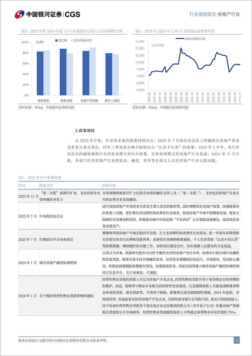 《房地产行业_央国企引领专题-稳健经营优势凸显_助力央国企穿越周期》 - 第5页预览图