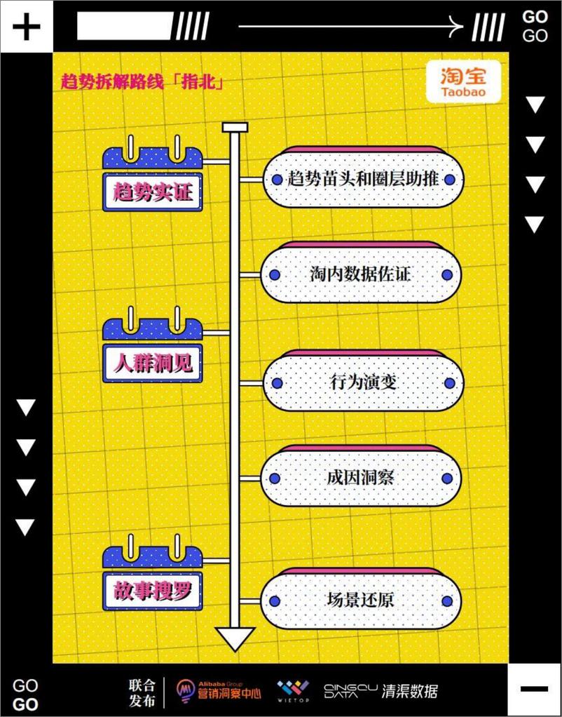 《淘宝：2023年12大兴趣消费趋势报告》 - 第6页预览图