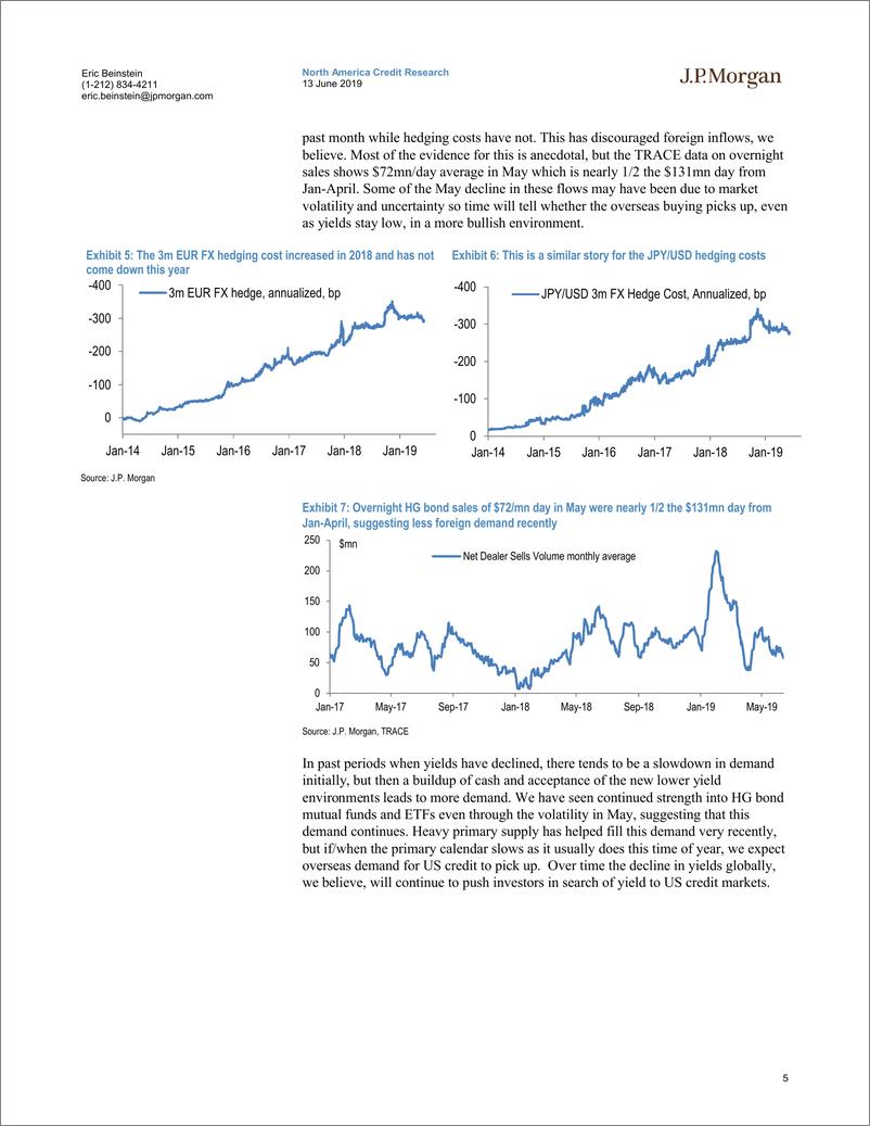 《J.P. 摩根-美股-信贷市场-信贷市场展望与策略：美国高级策略与CDS研究-2019.6.13-28页》 - 第6页预览图