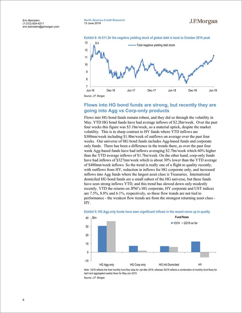 《J.P. 摩根-美股-信贷市场-信贷市场展望与策略：美国高级策略与CDS研究-2019.6.13-28页》 - 第7页预览图