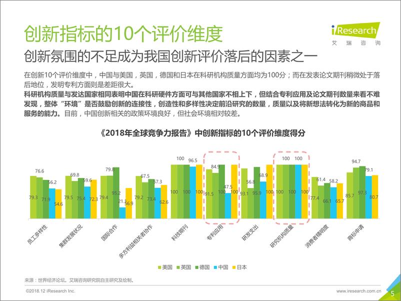 《2018年中国未来家庭STEAM教育趋势研究报告》 - 第5页预览图