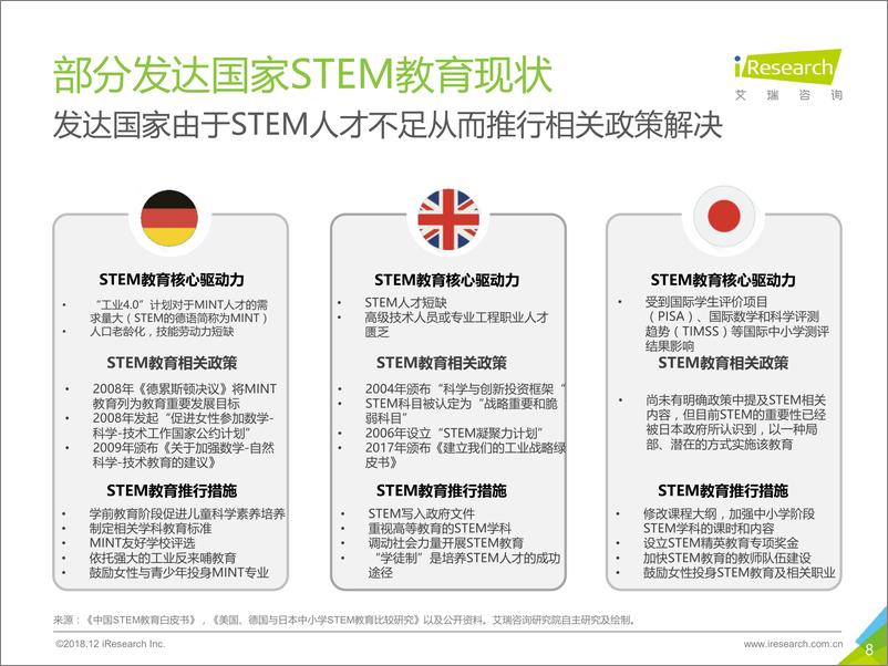 《2018年中国未来家庭STEAM教育趋势研究报告》 - 第8页预览图