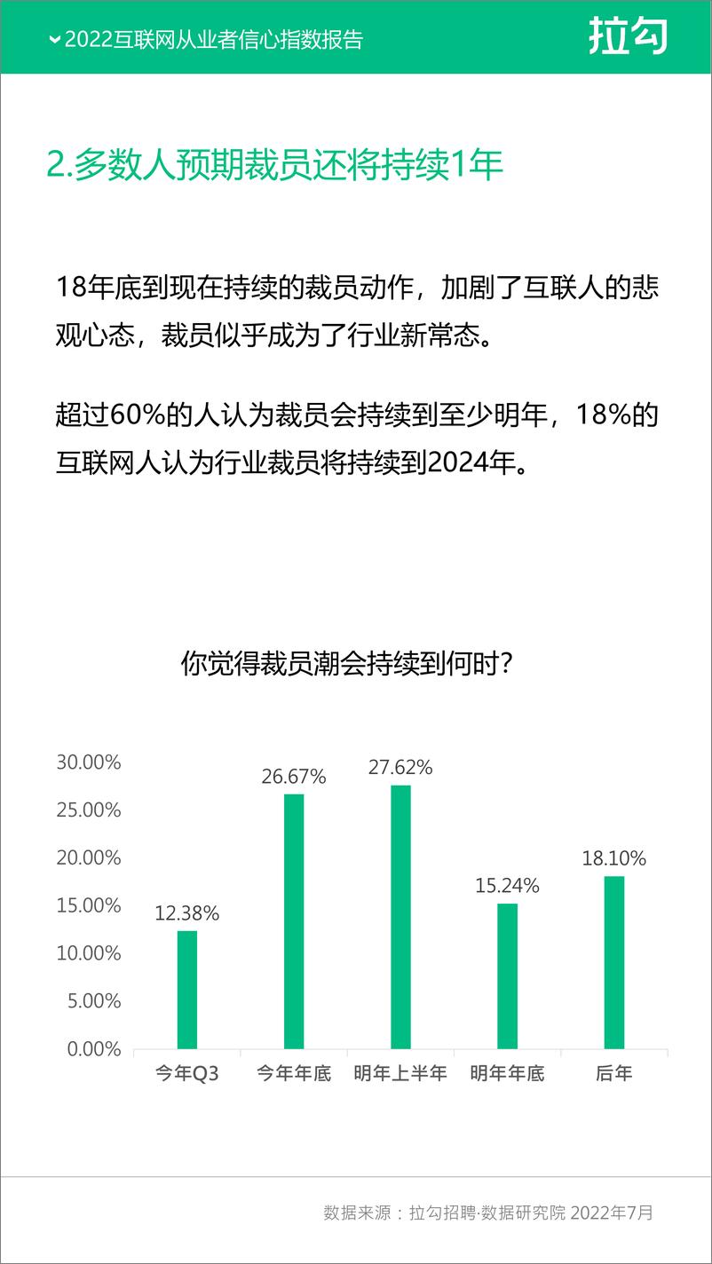 《2022互联网从业者信心指数报告-拉勾》 - 第4页预览图