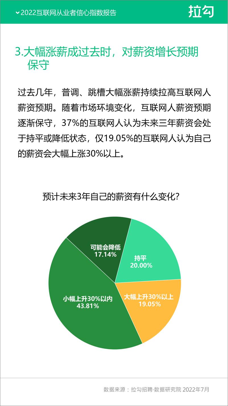 《2022互联网从业者信心指数报告-拉勾》 - 第5页预览图