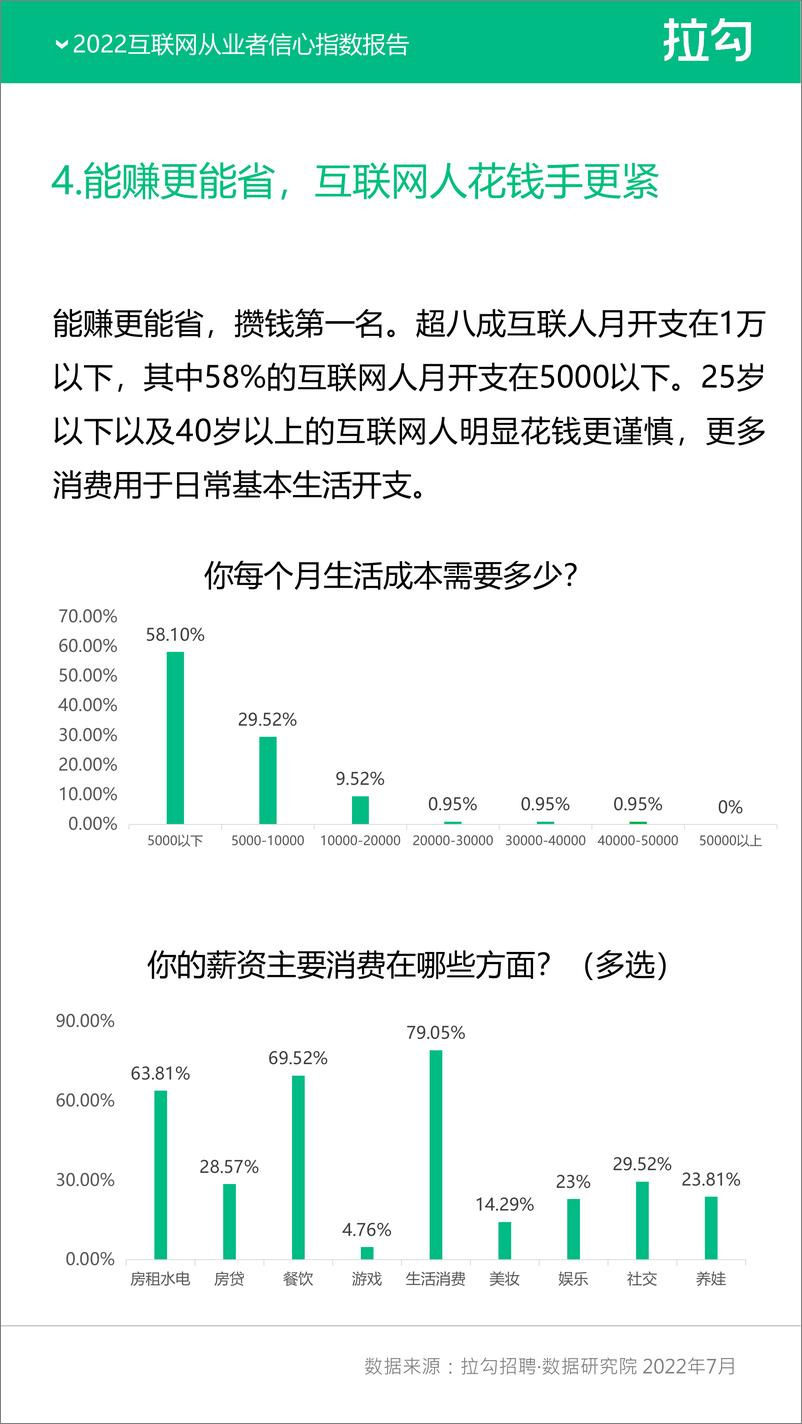 《2022互联网从业者信心指数报告-拉勾》 - 第6页预览图