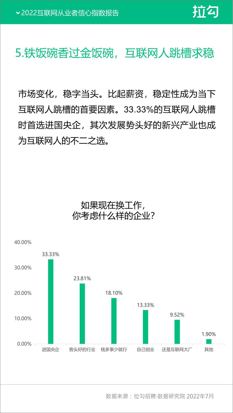 《2022互联网从业者信心指数报告-拉勾》 - 第7页预览图