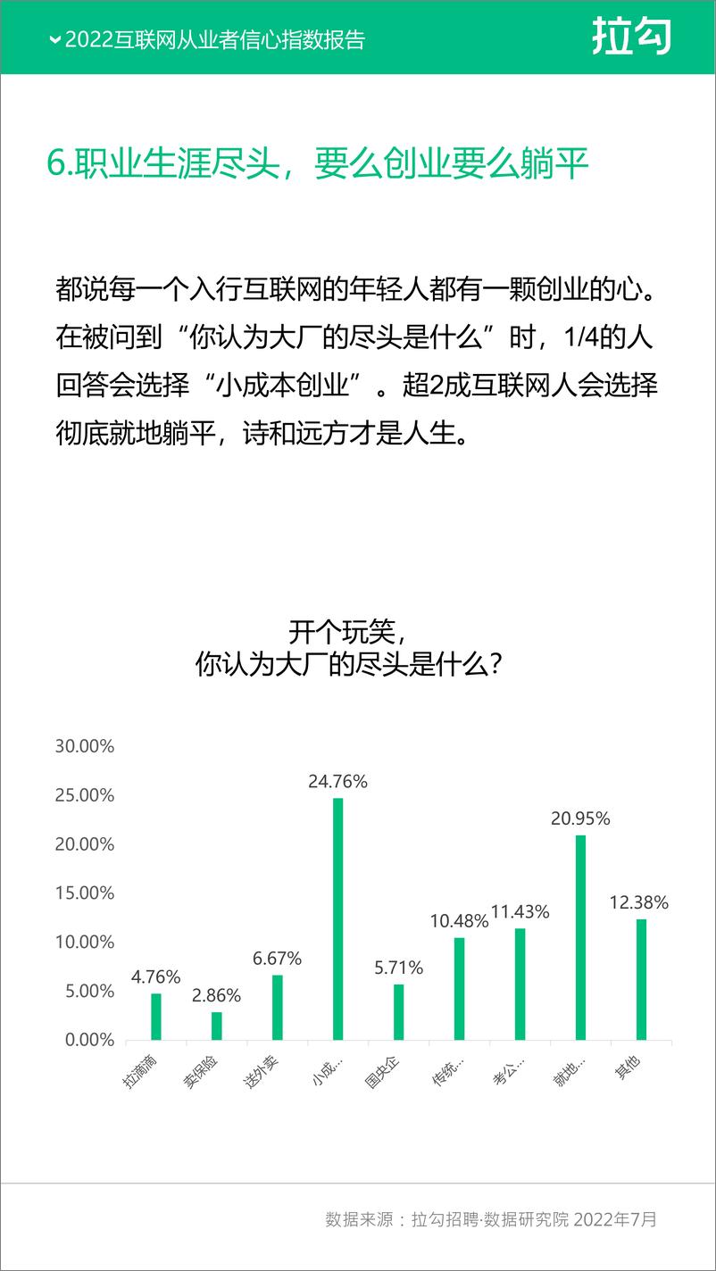 《2022互联网从业者信心指数报告-拉勾》 - 第8页预览图