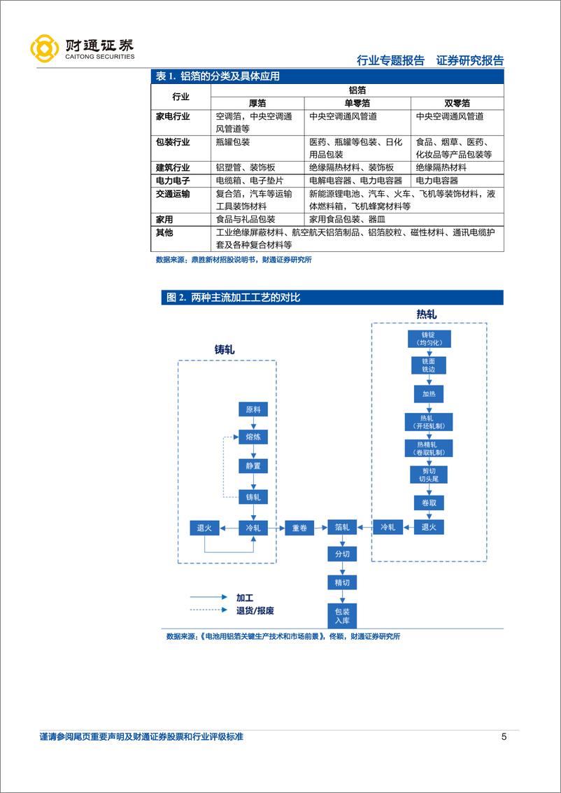 《电力设备行业专题报告：电池箔需求快速增长，动力+储能打开行业空间-20221022-财通证券-25页》 - 第6页预览图