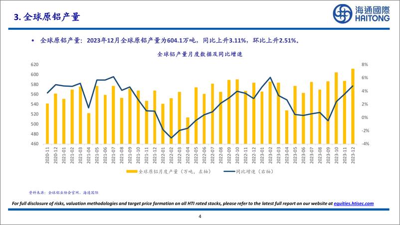 《智利铜矿产量：2023年12月智利铜矿产量为494700吨，同比下降0.56%，环比上升11.72%-20240218-海通国际-27页》 - 第4页预览图