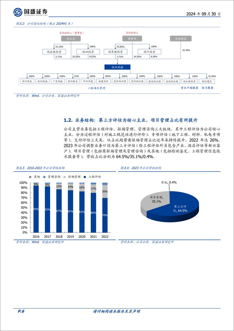 《深圳瑞捷(300977)第三方评估行业拓荒者，客群结构优化加速转型-240930-国盛证券-31页》 - 第6页预览图