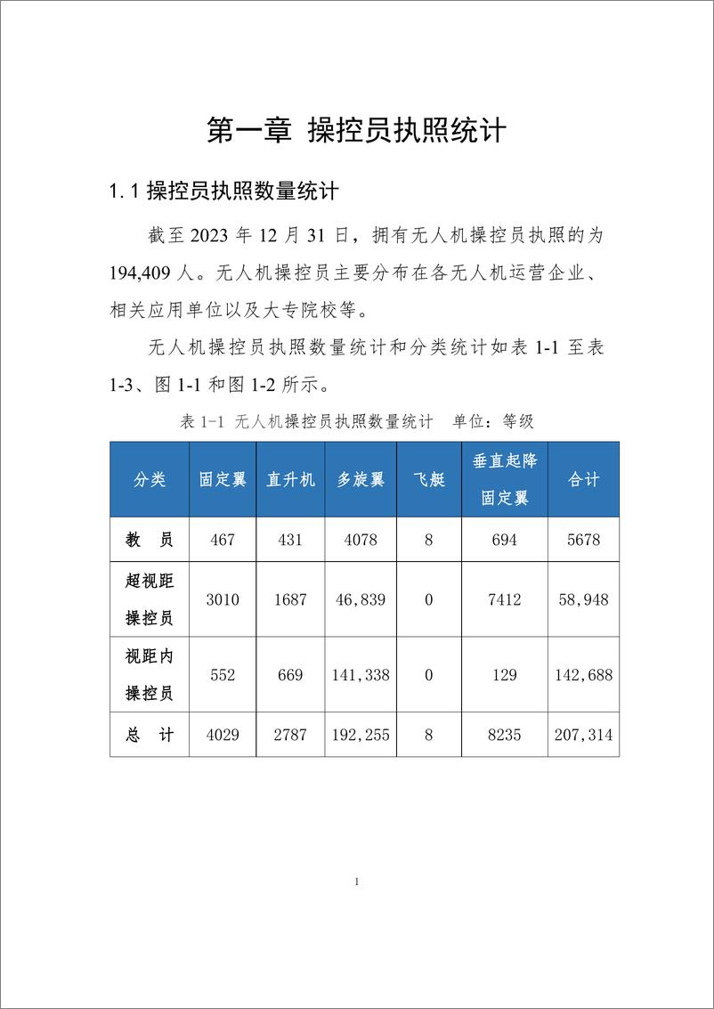 《民用无人驾驶航空器操控员和云系统数据统计报告（2023＋年）-35页》 - 第4页预览图