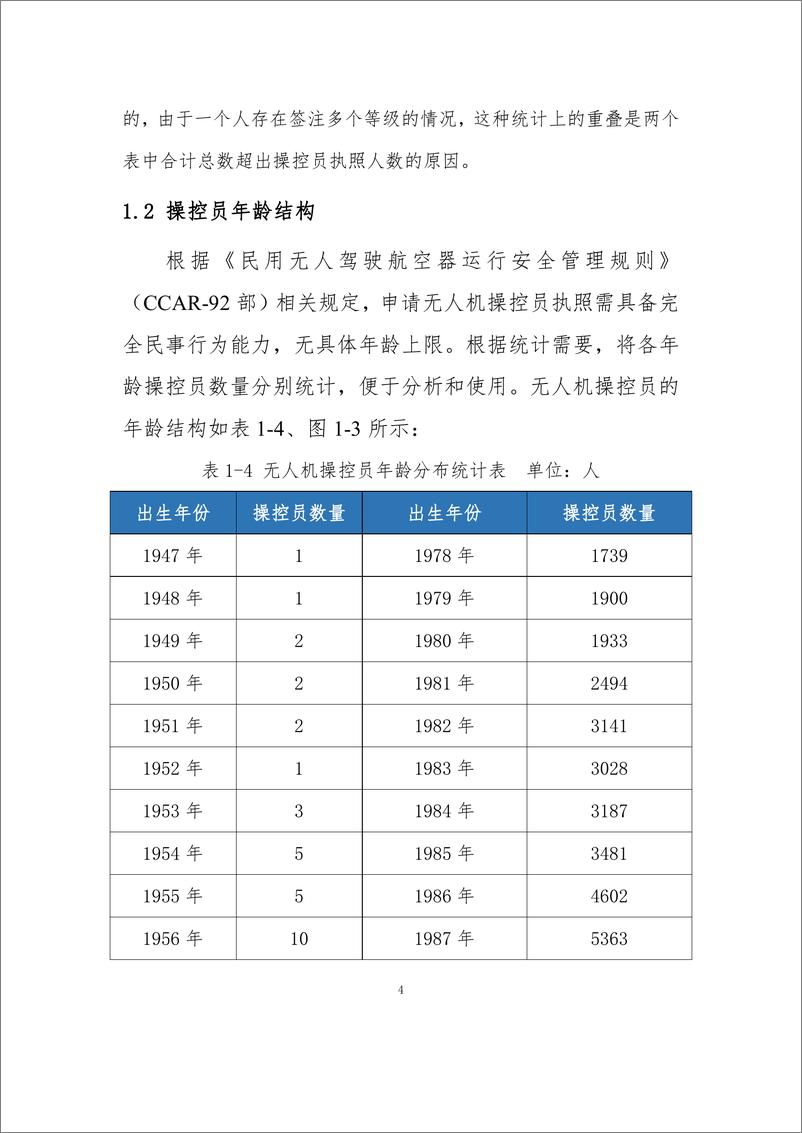 《民用无人驾驶航空器操控员和云系统数据统计报告（2023＋年）-35页》 - 第7页预览图