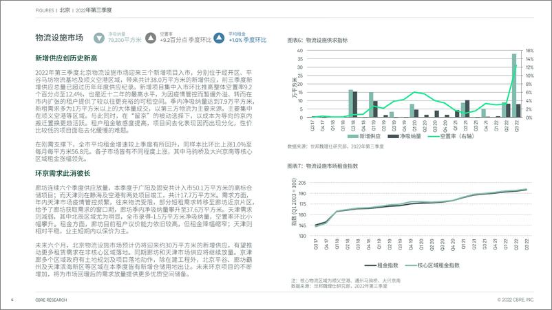 《CBRE-北京房地产市场报告 2022年第三季度-7页》 - 第5页预览图