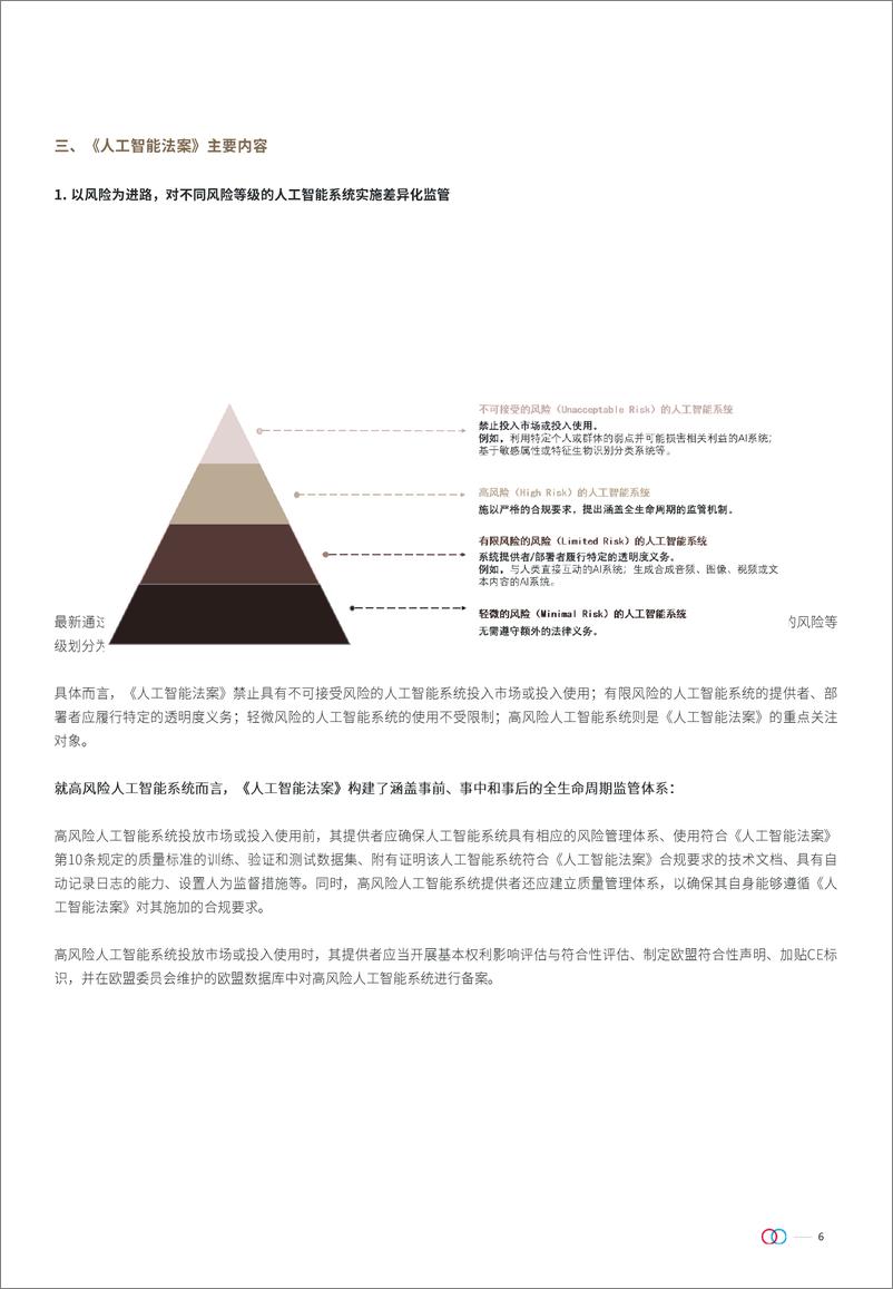 深度解析欧盟《人工智能法案》 文章合集-70页 - 第6页预览图