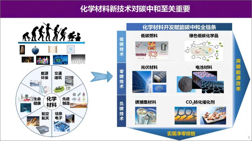 《面向碳中和的智慧能源系统》 - 第5页预览图