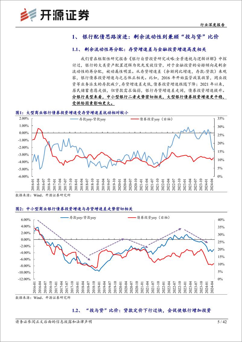 《银行业2023年上市银行经营盘点之金融投资篇(下)：配债思路演进与资本新规实效-240716-开源证券-42页》 - 第5页预览图