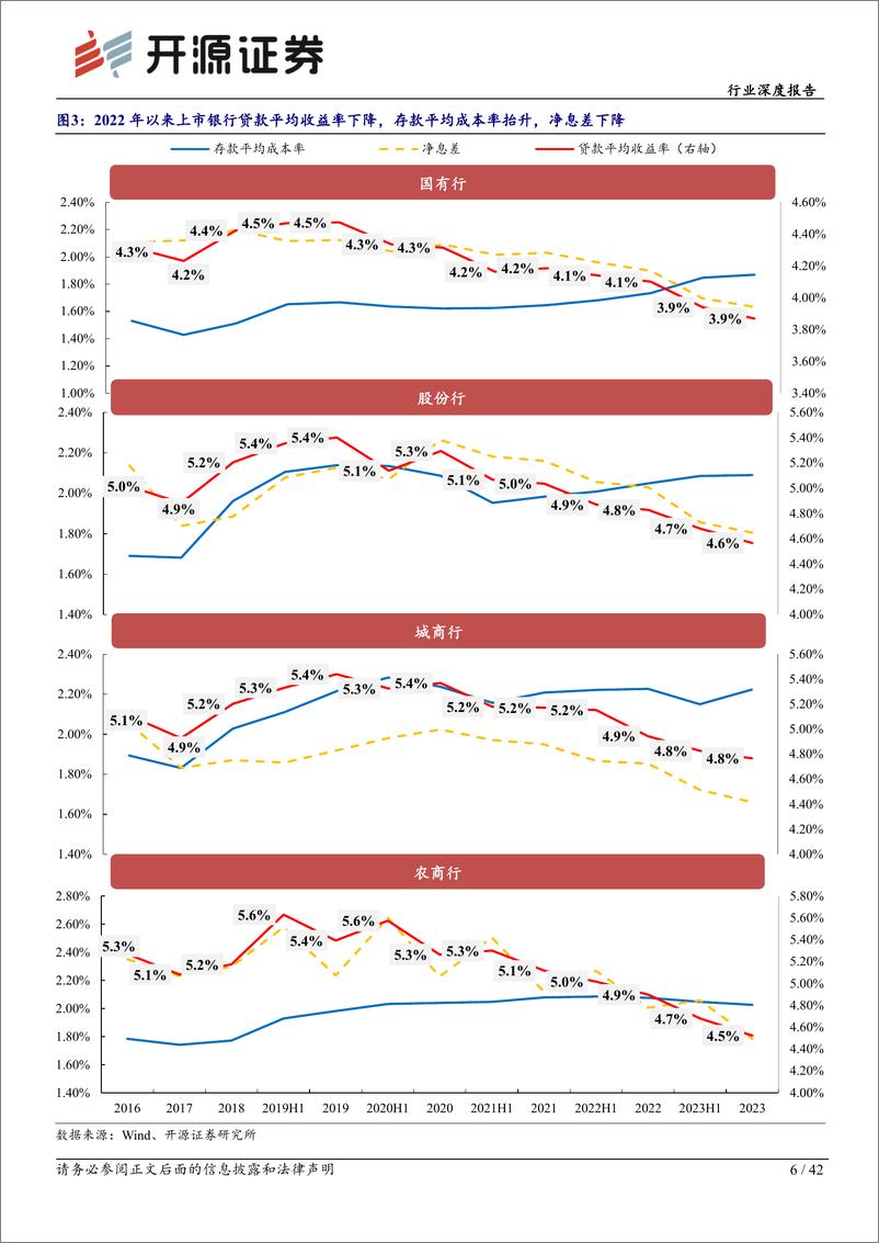 《银行业2023年上市银行经营盘点之金融投资篇(下)：配债思路演进与资本新规实效-240716-开源证券-42页》 - 第6页预览图