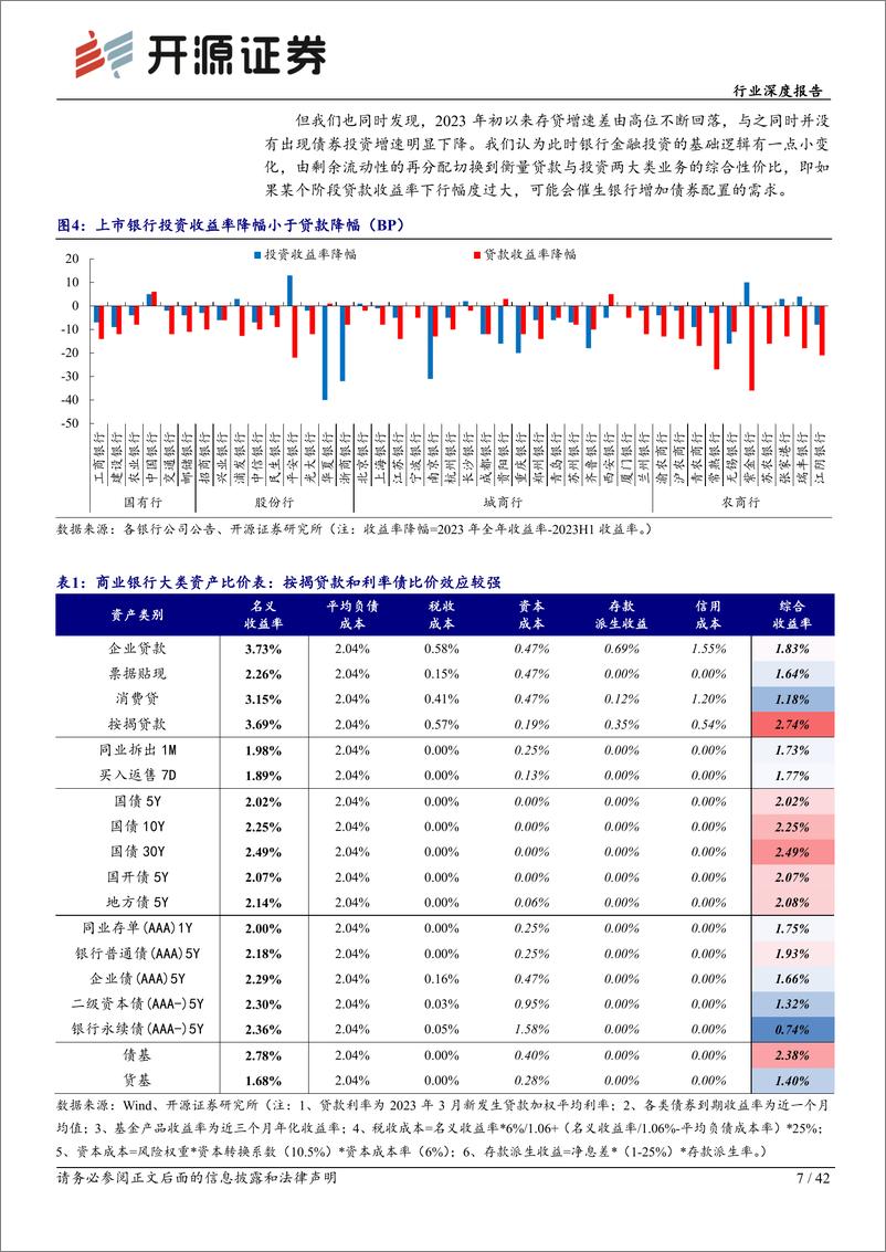 《银行业2023年上市银行经营盘点之金融投资篇(下)：配债思路演进与资本新规实效-240716-开源证券-42页》 - 第7页预览图