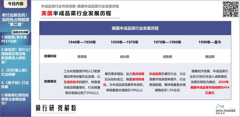 《2022老行业新生机！如何抢占预制菜“第二春”》 - 第6页预览图