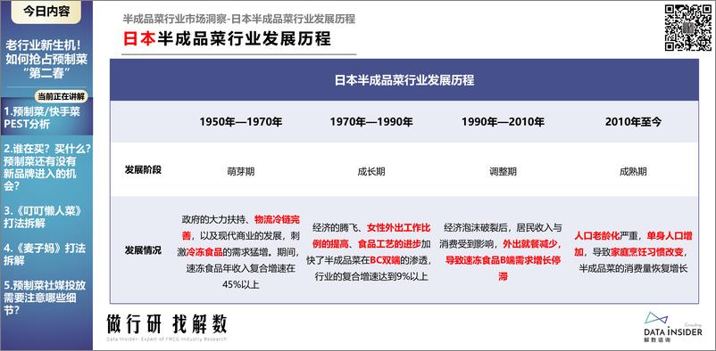 《2022老行业新生机！如何抢占预制菜“第二春”》 - 第7页预览图