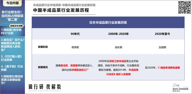 《2022老行业新生机！如何抢占预制菜“第二春”》 - 第8页预览图