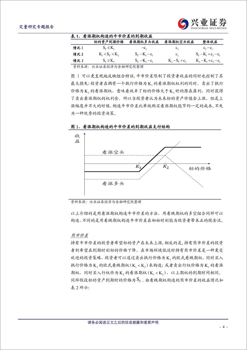 《兴业证2018121兴业证券场外期权系列之三：价差期权及其理财产品》 - 第4页预览图