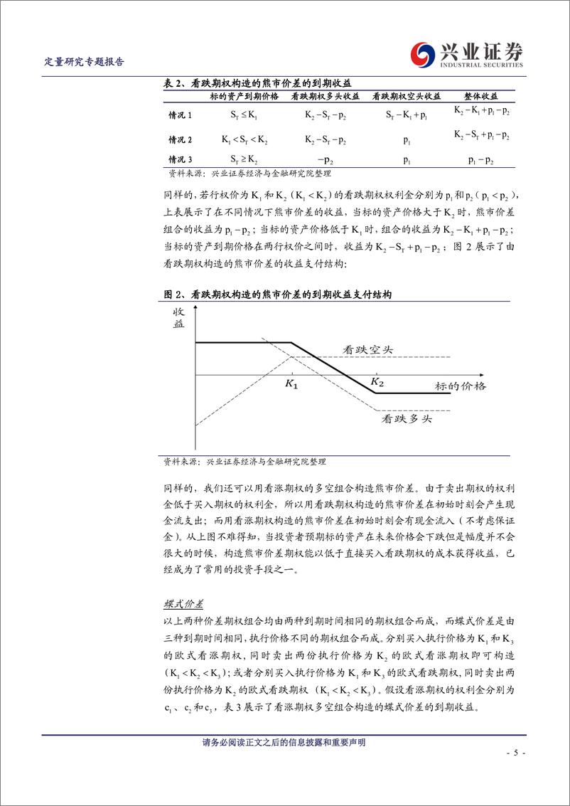 《兴业证2018121兴业证券场外期权系列之三：价差期权及其理财产品》 - 第5页预览图