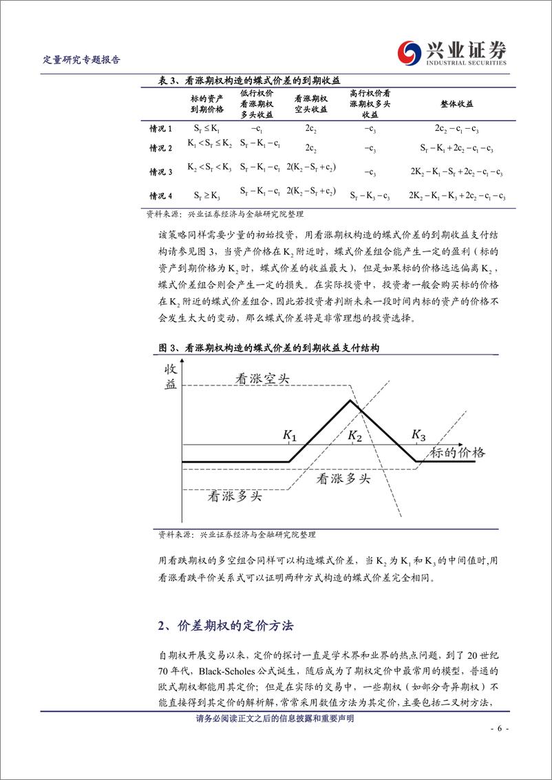 《兴业证2018121兴业证券场外期权系列之三：价差期权及其理财产品》 - 第6页预览图