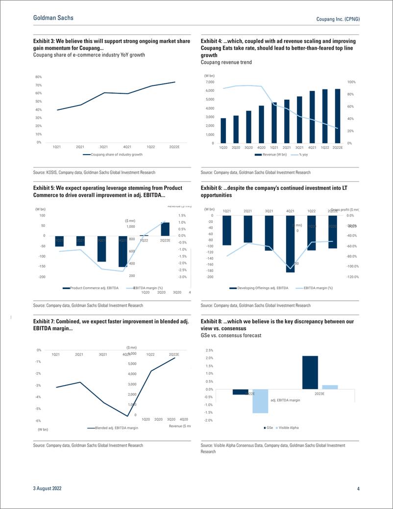 《Coupang Inc. (CPNG Profitability improvement well on track, expect better 2Q22E top line vs. expectations; Maintain Buy (on...(1)》 - 第5页预览图