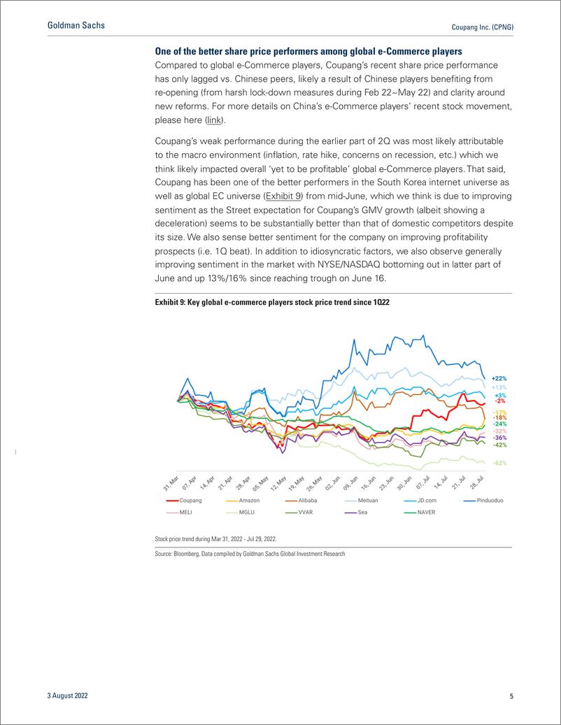 《Coupang Inc. (CPNG Profitability improvement well on track, expect better 2Q22E top line vs. expectations; Maintain Buy (on...(1)》 - 第6页预览图