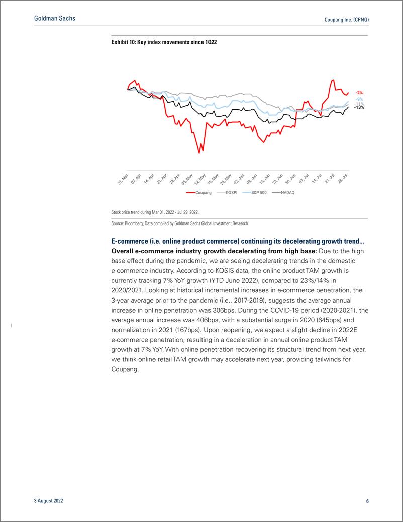 《Coupang Inc. (CPNG Profitability improvement well on track, expect better 2Q22E top line vs. expectations; Maintain Buy (on...(1)》 - 第7页预览图